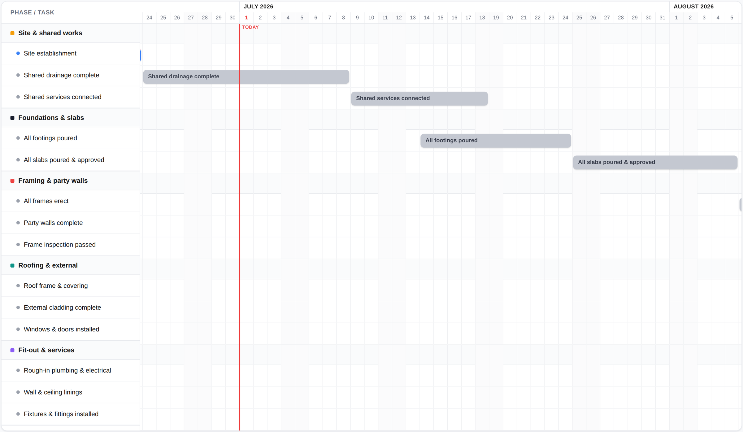 Build Margin Tracker timeline view showing construction phases laid out against a project schedule